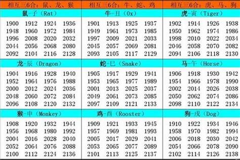 1994年生肖|94年属什么的生肖多大了 94年属什么的生肖和什么配